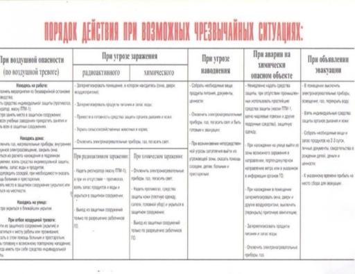 памятка