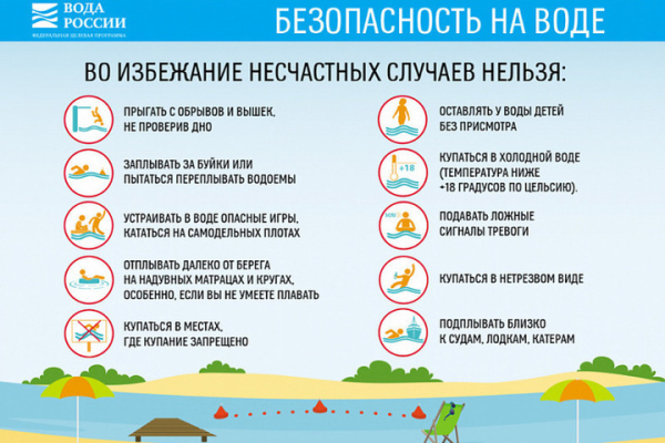 Правила поведения несовершеннолетних на водоемах ПАМЯТКА О БЕЗОПАСНОСТИ НА ВОДОЁМАХ В ЛЕТНИЙ ПЕРИОД ОСНОВНЫЕ ПРАВИЛА БЕЗОПАСНОГО ПОВЕДЕНИЯ НА ВОДЕ.