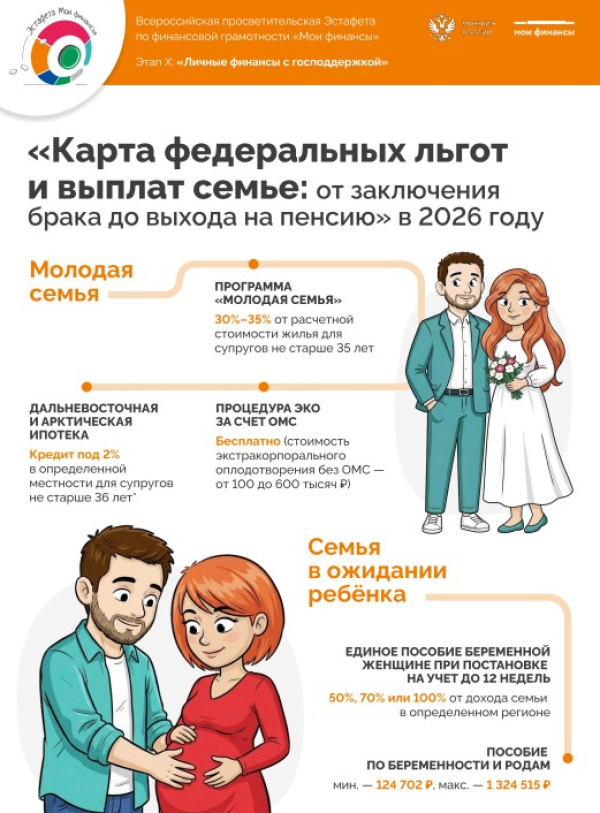 «личные финансы с господдержкой»